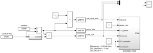 Xilinx System Generator (SysGen) for DSP introduction - imperix