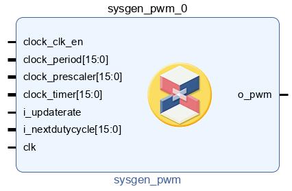 FPGA PWM IP generated by Xilinx System Generator