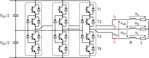 Space Vector Modulation (SVM) - imperix power electronics