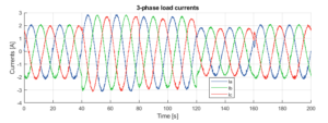 Space Vector Modulation (SVM) - imperix power electronics