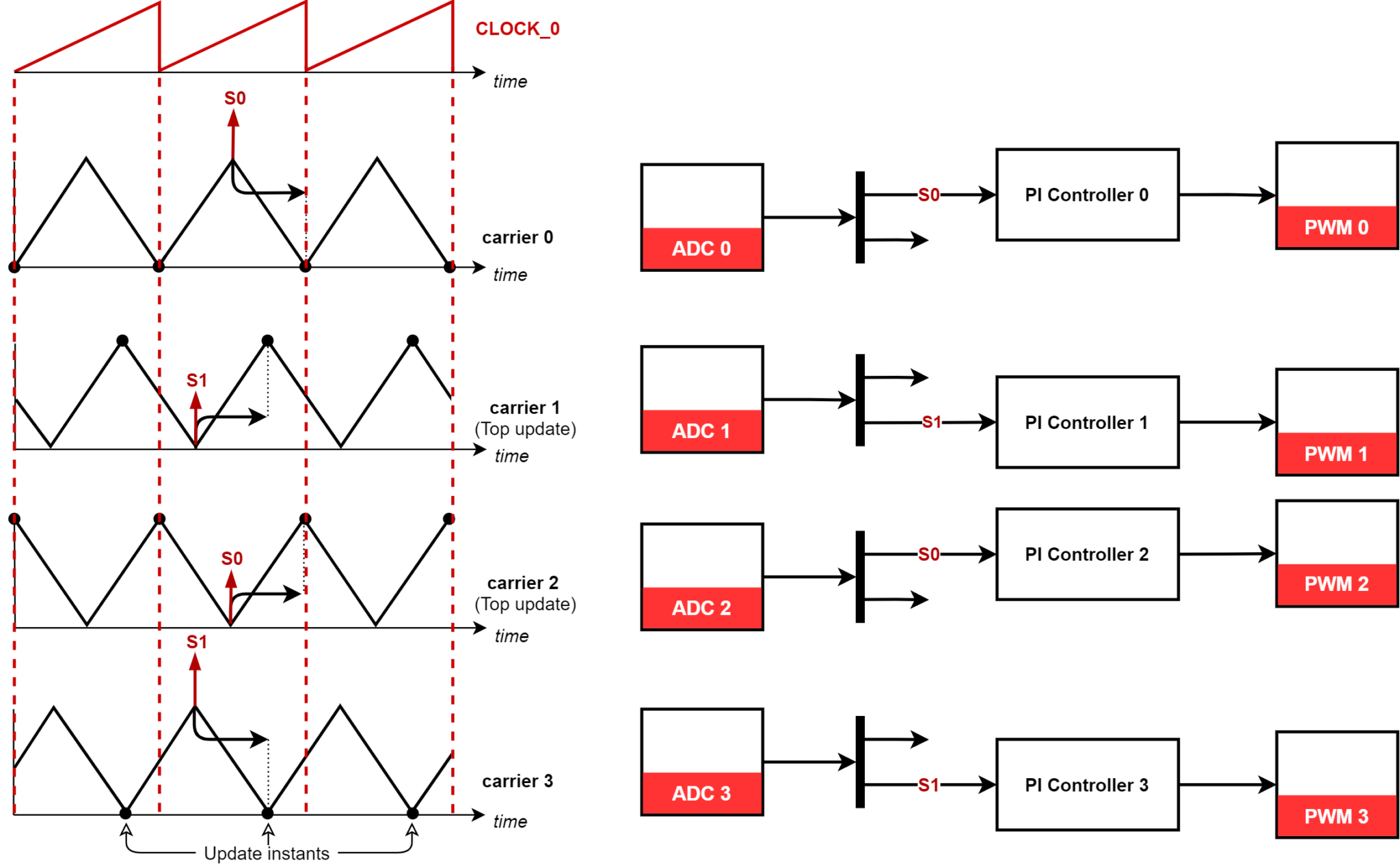 Interleaved Buck Converter Current Control Imperix