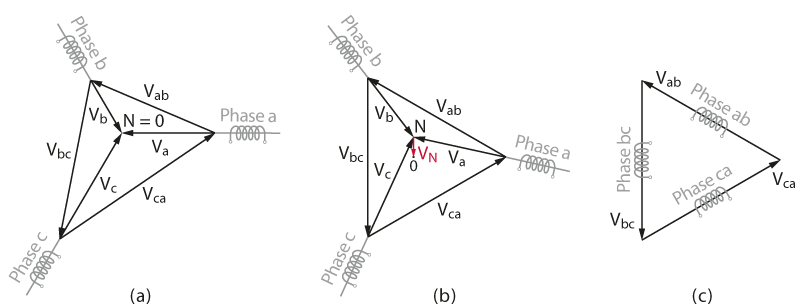 Representation of the phase and line voltages with star and delta connections.