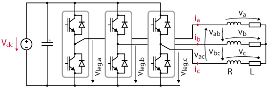 Topology of a two-level inverter