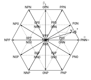 Space Vector Modulation (SVM) - imperix power electronics