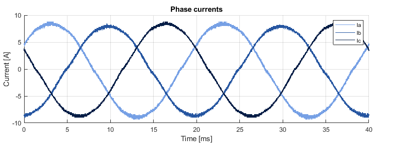 3 phase inverter experimental settings