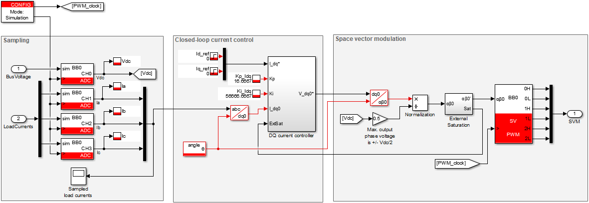 Space Vector Modulation (SVM) - imperix power electronics