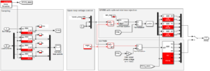 SVPWM vs SPWM modulation techniques - imperix power electronics