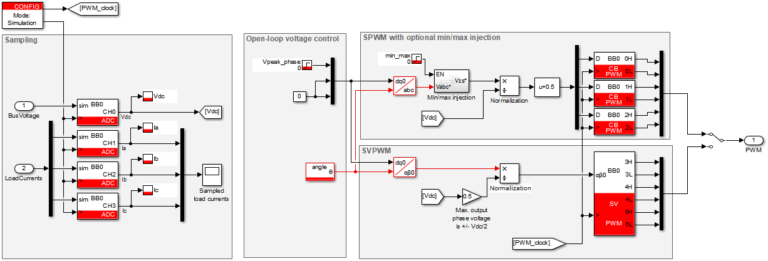 SVPWM vs SPWM modulation techniques - imperix power electronics