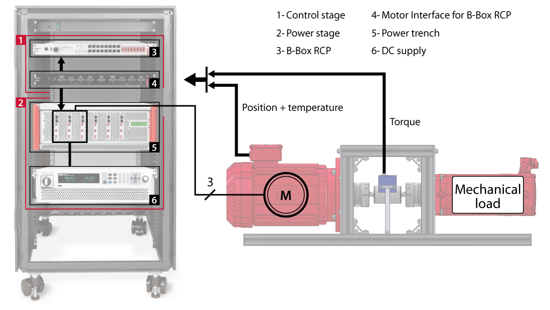 How to build a variable speed drive - imperix power electronics