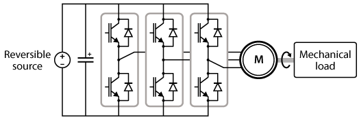 How to build a variable speed drive - imperix power electronics