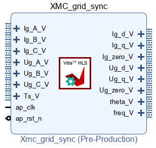 Generated IP of the grid synchronization module