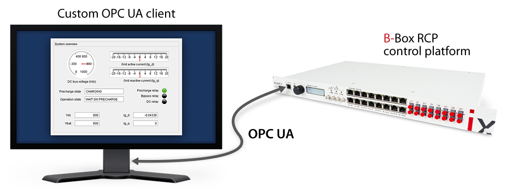 OPC UA communication link between a client and a B-Box controller