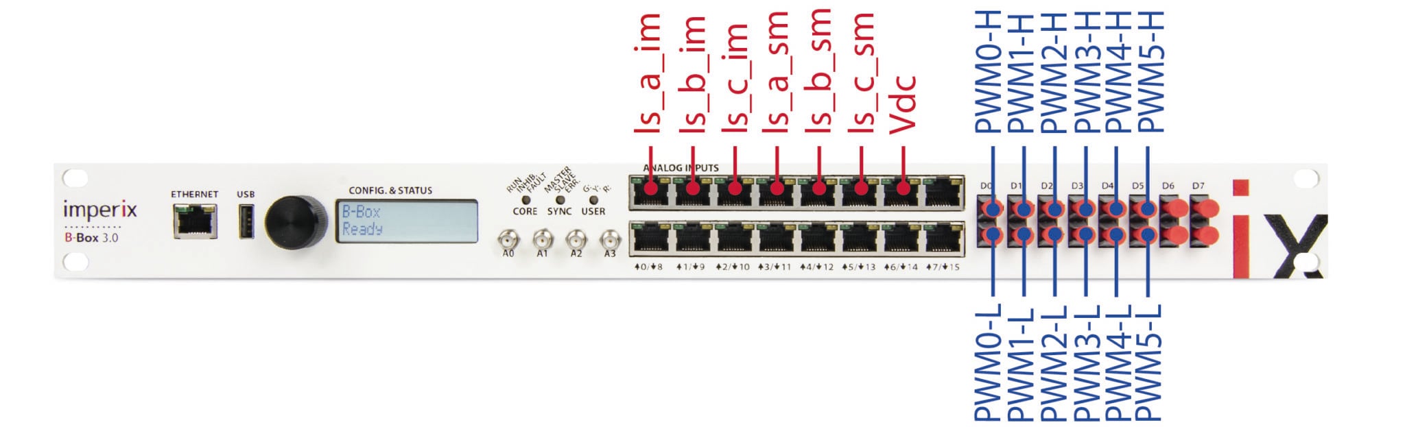 Motor Testbench quick start guide - imperix power electronics