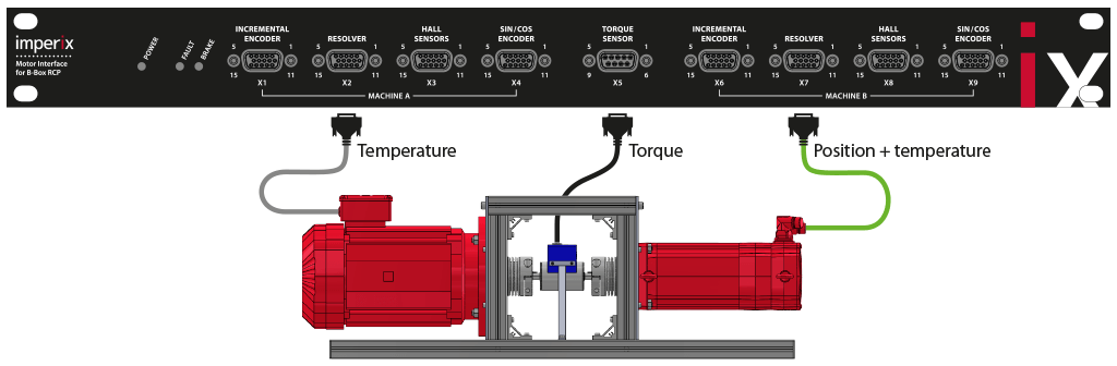 Connecting the measurements of the motor testbench to the motor interface.