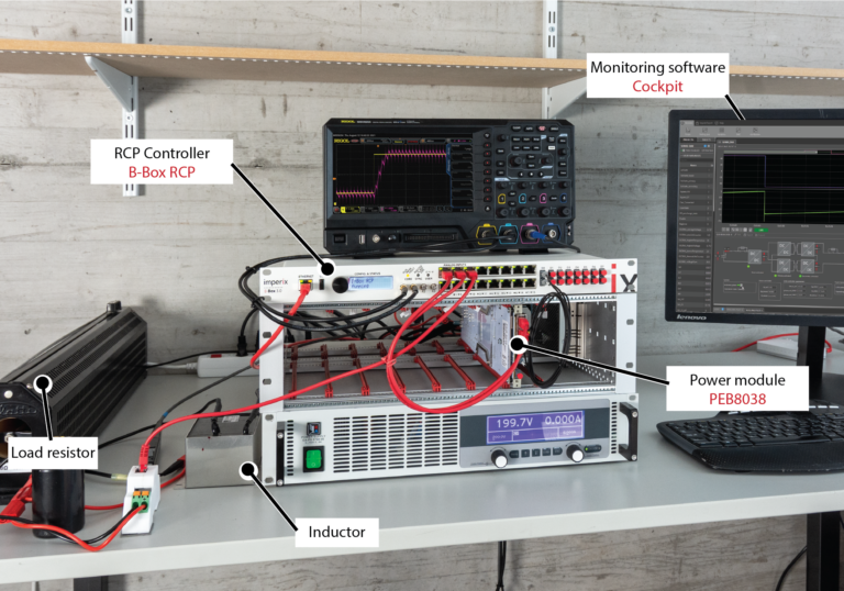 PI based current control