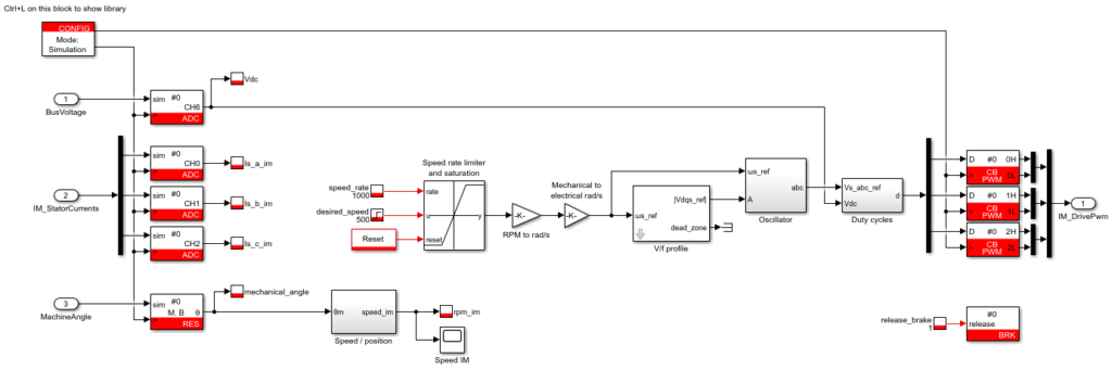 Overview of the Simulink control file for the open-loop V/f test with the motor testbench.