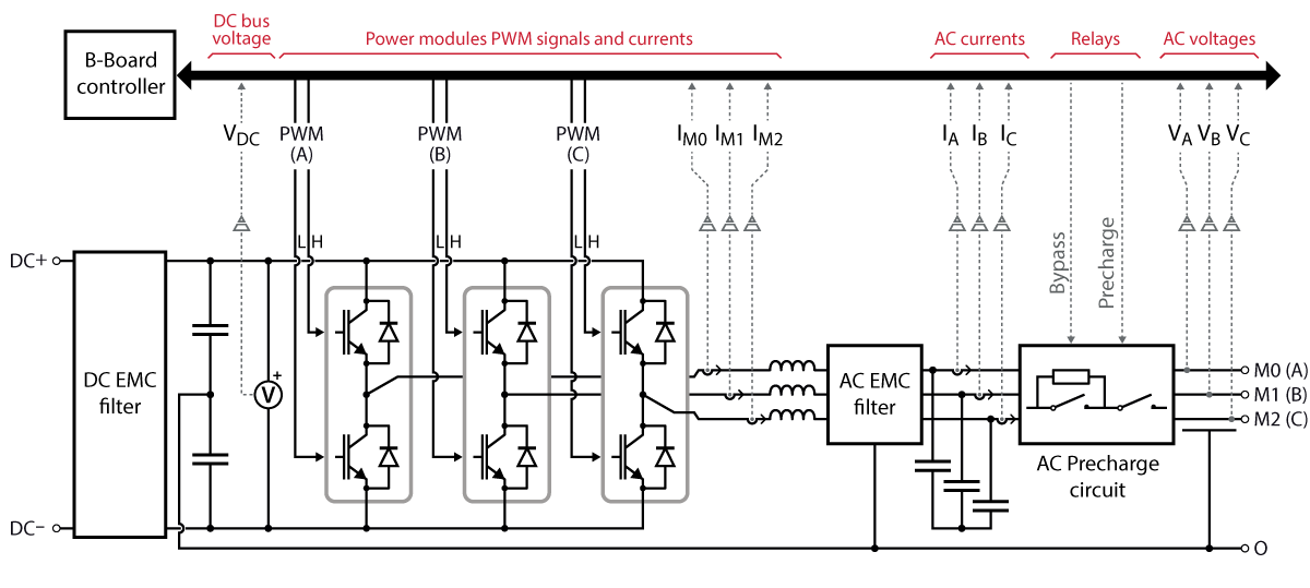 Topology of the TPI