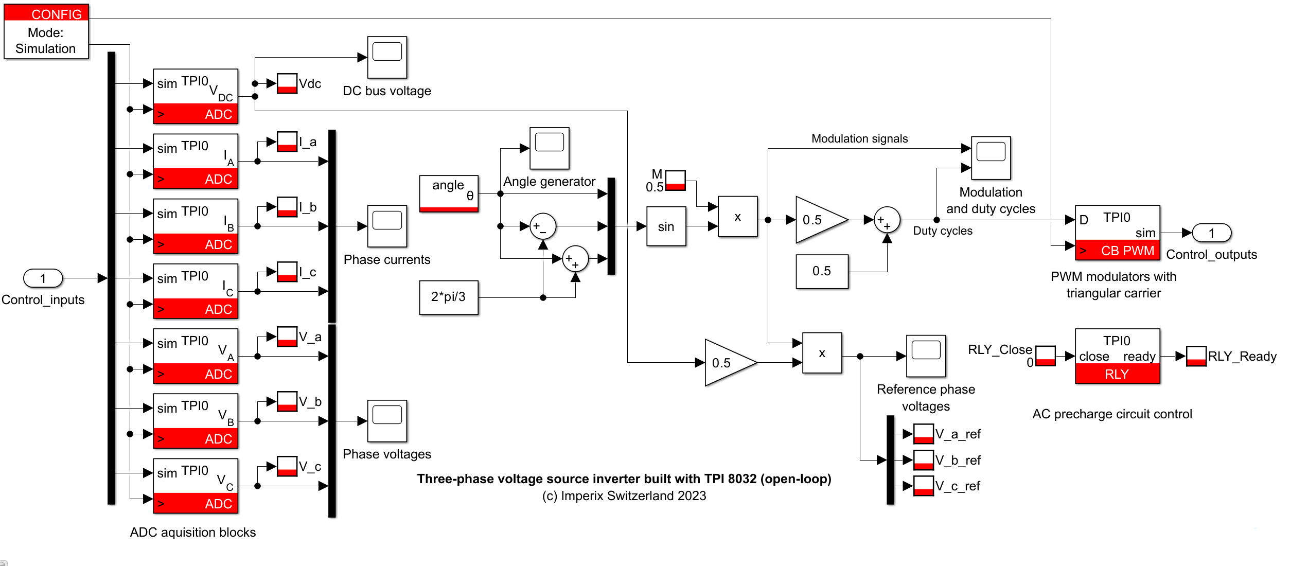 Overview of the Simulink demo model for the TPI