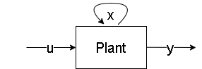 MPC plant scheme