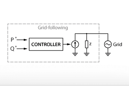 Grid-Following Inverter (GFLI)