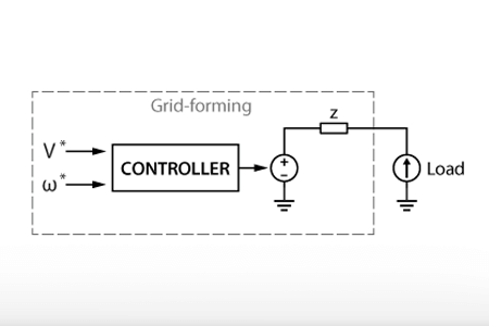 Grid-Forming Inverter (GFMI)