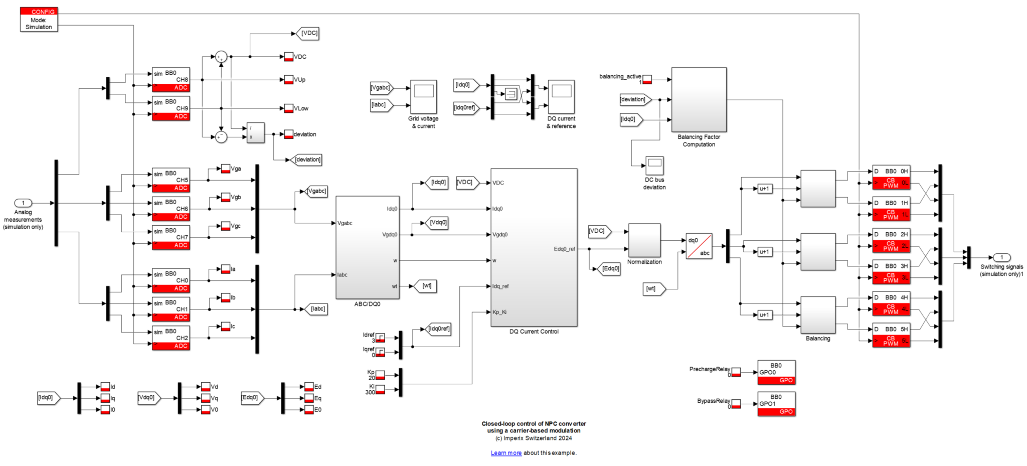 Neutral Point Clamped Inverter (NPC) - Control and modulation - imperix