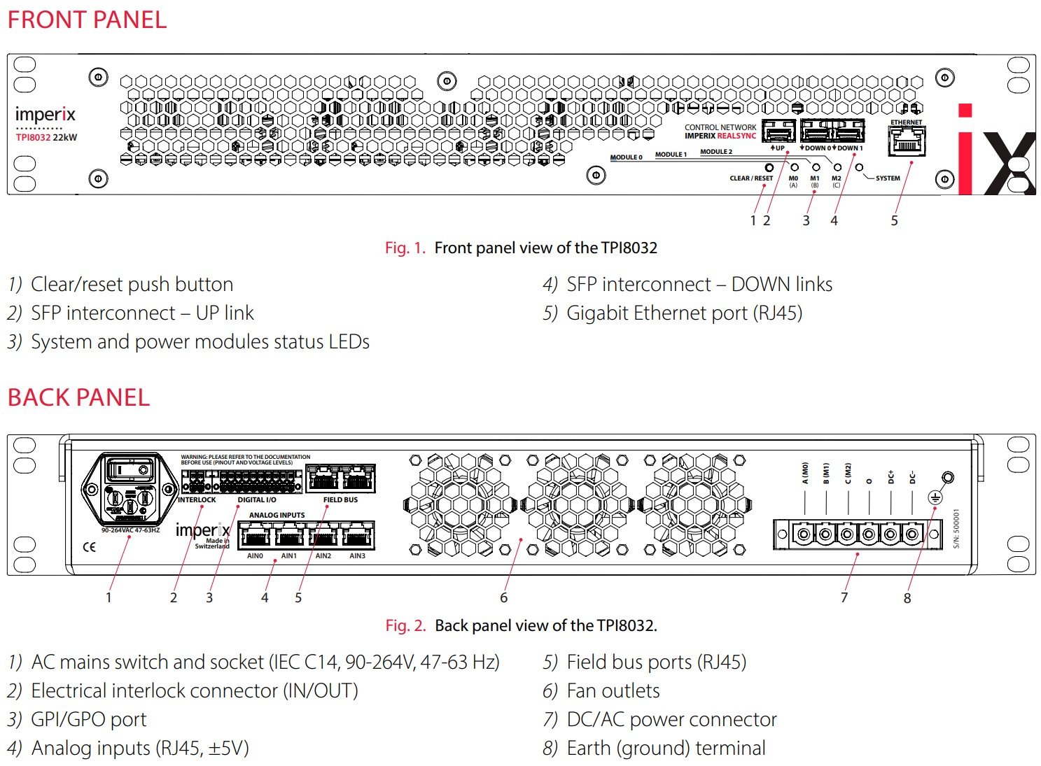 Front and back view of the TPI