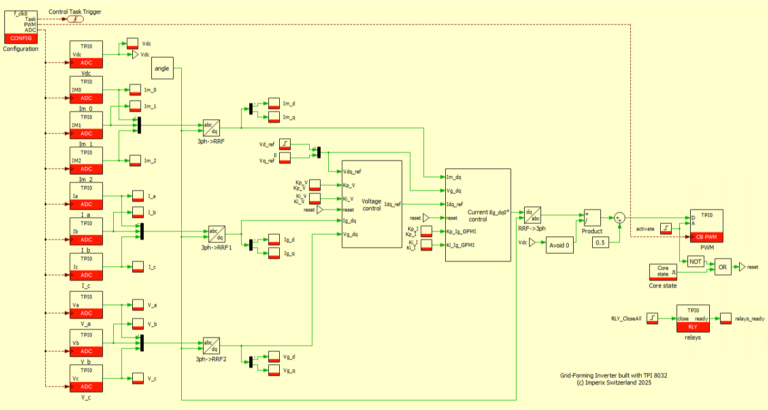 Grid-Forming Inverter (GFMI) - imperix Technical notes Technical notes