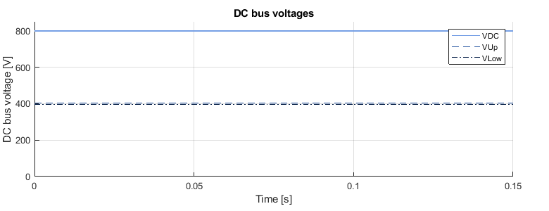 Experimental results (voltage)