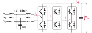 Active Front End (AFE) - imperix power electronics