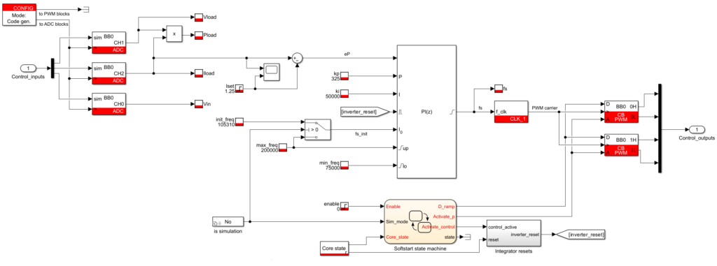 Simulink model utilized in the demonstration of closed loop control of the LLC resonant converter