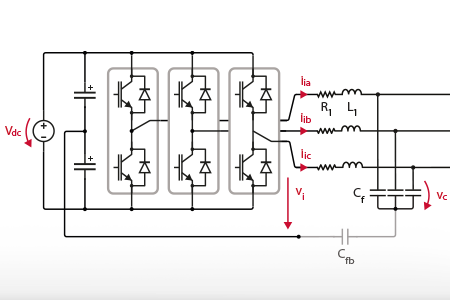 Finite control set MPC for a voltage-controlled inverter
