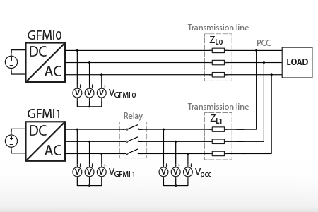 Parallel operation of Grid-Forming Inverters (GFMIs)