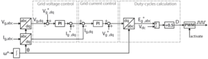 Grid-Forming Inverter (GFMI) - imperix Technical notes Technical notes