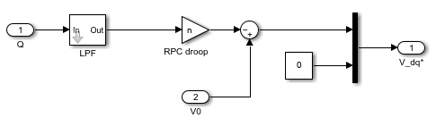 Structure of the reactive power control of the proportional droop control in simulink