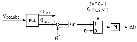 phase pre-synchronization diagram