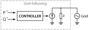grid-following inverter working principle. gird-following inverter schematic. grid-following inverter structure. grid-following inverter operating principle