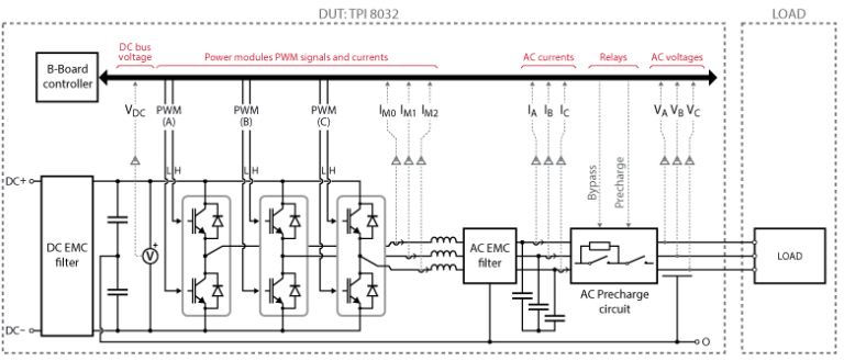Grid-Forming Inverter (GFMI) - imperix Technical notes Technical notes