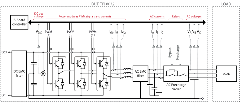 Schematic of TPI 8032 with connected load