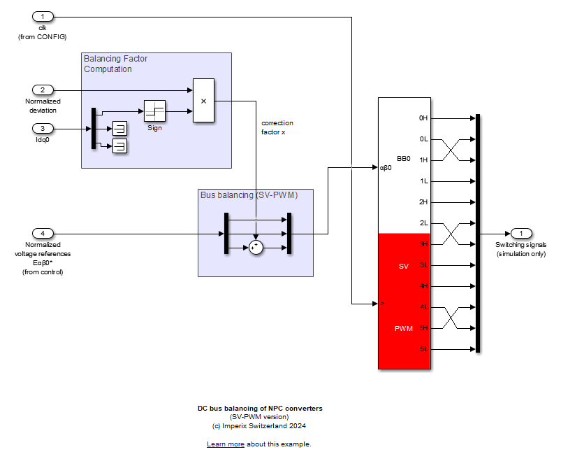 Simulink model of DC bus balancing of NPC converters (SV-PWM)