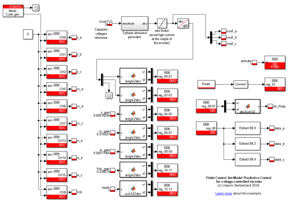 Simulink model for the proposed Finite Control Set MPC algorithm (FPGA)