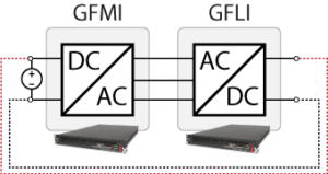 Grid-Forming Inverter (GFMI) - imperix Technical notes Technical notes