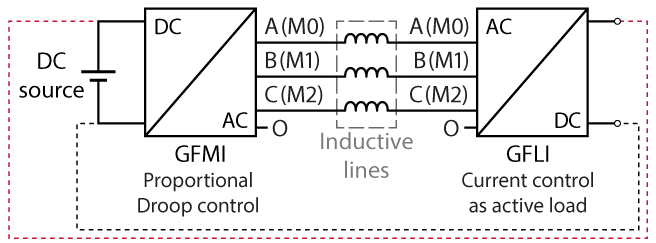 Wiring scheme of the implemented proportional droop control