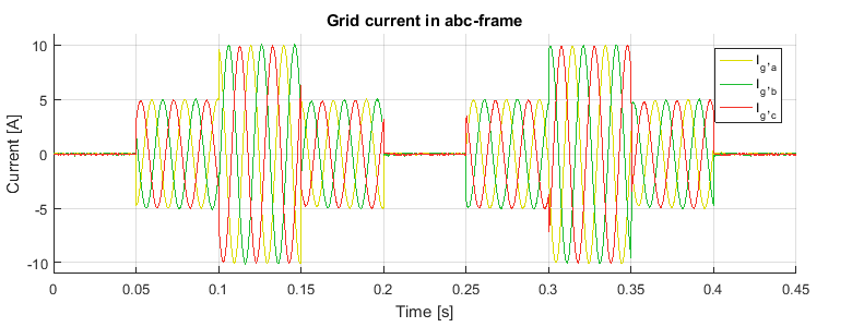 grid-following inverter exp abc current