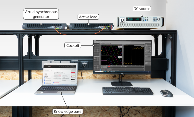 Experimental setup with imperix products for the virtual synchronous generator control. 
