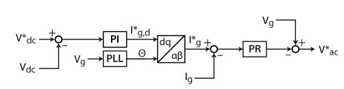 Figure 5: Cascaded voltage control scheme of a totem-pole PFC converter