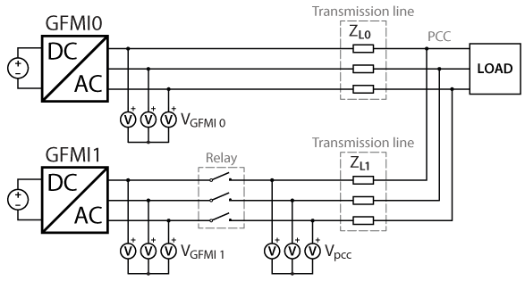 Parallel operation of Grid-Forming Inverters (GFMIs)