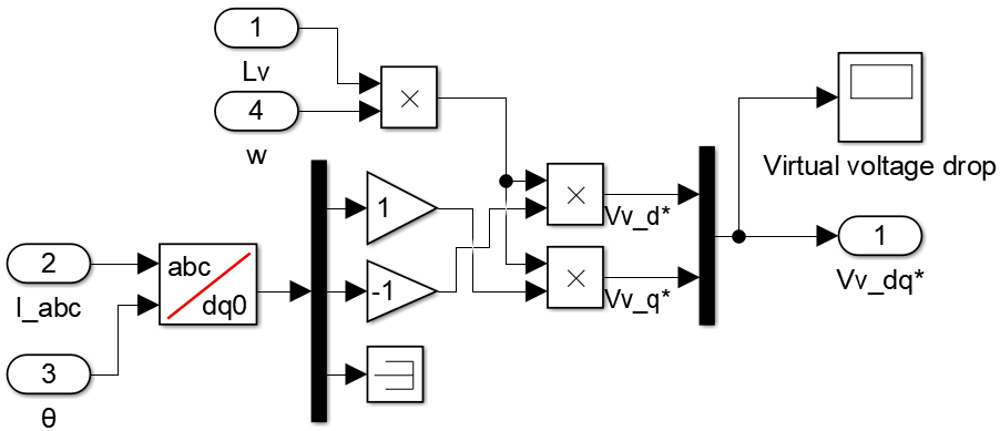 Simulink model for the virtual impedance