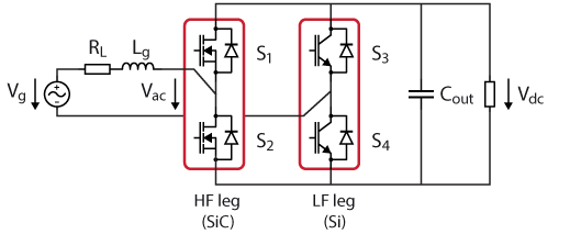 Figure 2: Schematic of totem-pole PFC rectifier topology