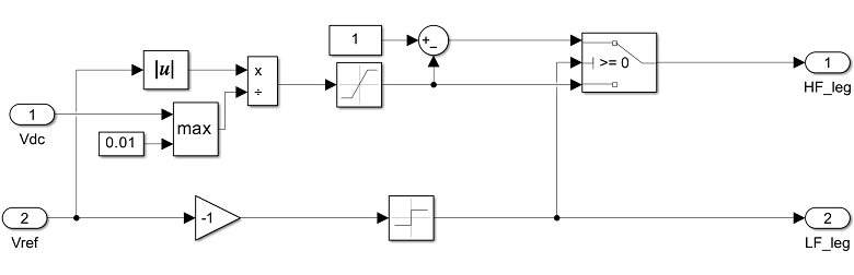 Figure 13: Simulink subsystem used to compute the duty ratio before the modulators